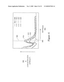 Source/Drain Carbon Implant and RTA Anneal, Pre-SiGe Deposition diagram and image