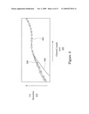 Source/Drain Carbon Implant and RTA Anneal, Pre-SiGe Deposition diagram and image