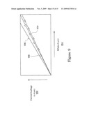 Source/Drain Carbon Implant and RTA Anneal, Pre-SiGe Deposition diagram and image