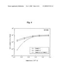 POLYMER MEMBRANE FOR A FUEL CELL, A METHOD OF PREPARING THE SAME, AND A MEMBRANE-ELECTRODE ASSEMBLY FUEL CELL SYSTEM COMPRISING THE SAME diagram and image