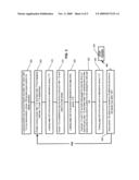 Feeder system with independent control of rollers diagram and image