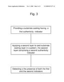 METHOD AND APPARATUS FOR THE DETECTION OF COUNTERFEITING diagram and image