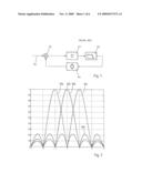 HALF BIN LINEAR FREQUENCY DISCRIMINATOR diagram and image