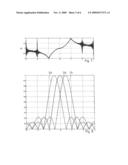 HALF BIN LINEAR FREQUENCY DISCRIMINATOR diagram and image