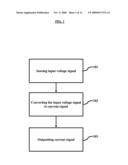 HIGH LINEARITY VOLTAGE TO CURRENT CONVERSION diagram and image