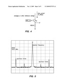 Low-noise LVDS output driver diagram and image