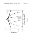 ADJUSTABLE CAPACITY DEVICE AND PROCESS THEREOF diagram and image