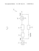 PHASE-LOCKED LOOP diagram and image