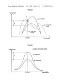 COMMUNICATION APPARATUS AND METHOD OF CONTROLLING ANTENNA CHARACTERISTICS diagram and image