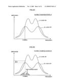 COMMUNICATION APPARATUS AND METHOD OF CONTROLLING ANTENNA CHARACTERISTICS diagram and image