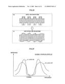 COMMUNICATION APPARATUS AND METHOD OF CONTROLLING ANTENNA CHARACTERISTICS diagram and image