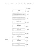 SYSTEM AND METHOD TO MANAGE MOVEMENT OF ASSETS diagram and image