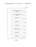 SYSTEM AND METHOD TO MANAGE MOVEMENT OF ASSETS diagram and image