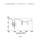 Coplanar coupled-fed multiband antenna for the mobile device diagram and image