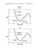 ANTENNA AND ELECTRONIC APPARATUS diagram and image