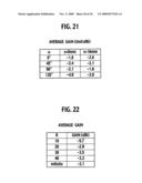 ANTENNA AND ELECTRONIC APPARATUS diagram and image