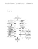 Color conversion apparatus, imaging apparatus, storage medium storing color conversion program, and storage medium storing imaging program diagram and image