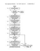 AUTOMATIC FOCUS SYSTEM CALIBRATION FOR IMAGE CAPTURE SYSTEMS diagram and image