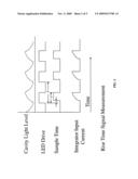 ELECTRIC GATED INTEGRATOR DETECTION METHOD & DEVICE THEREOF diagram and image