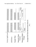 ELECTRIC GATED INTEGRATOR DETECTION METHOD & DEVICE THEREOF diagram and image