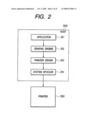 INFORMATION PROCESSING APPARATUS, PRINT DATA FORMING METHOD, PRINT CONTROL PROGRAM, AND MEMORY MEDIUM diagram and image