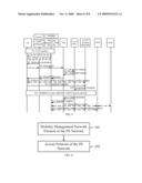 COMMUNICATION SYSTEM, MOBILITY MANAGEMENT NETWORK ELEMENT AND METHOD FOR PROCESSING RESOURCE diagram and image