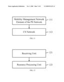 COMMUNICATION SYSTEM, MOBILITY MANAGEMENT NETWORK ELEMENT AND METHOD FOR PROCESSING RESOURCE diagram and image