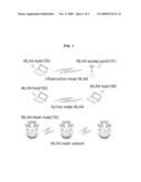 METHOD AND SYSTEM FOR DYNAMIC DISTRIBUTION OF TRAFFIC IN CHANNEL BONDING WIRELESS LOCAL AREA NETWORK(LAN) SYSTEMS diagram and image