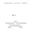 DIRECT LINK SETUP METHOD IN TUNNELED DIRECT LINK SETUP WIRELESS NETWORK AND STATION SUPPORTING THE METHOD diagram and image