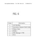 DIRECT LINK SETUP METHOD IN TUNNELED DIRECT LINK SETUP WIRELESS NETWORK AND STATION SUPPORTING THE METHOD diagram and image