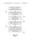 System and method for implementation of layer 2 redundancy protocols across multiple networks diagram and image