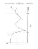 Adaptive Modulation Control Apparatus and Wireless Communication Apparatus diagram and image