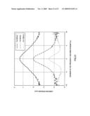 Adaptive Modulation Control Apparatus and Wireless Communication Apparatus diagram and image