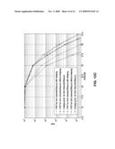 PEAK TO AVERAGE POWER RATIO REDUCTION diagram and image