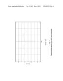 DIGITAL DELAY ELEMENT FOR DELAY MISMATCH CANCELLATION IN WIRELESS POLAR TRANSMITTERS diagram and image