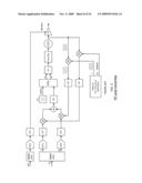 DIGITAL DELAY ELEMENT FOR DELAY MISMATCH CANCELLATION IN WIRELESS POLAR TRANSMITTERS diagram and image