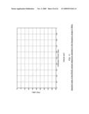 DIGITAL DELAY ELEMENT FOR DELAY MISMATCH CANCELLATION IN WIRELESS POLAR TRANSMITTERS diagram and image