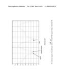 DIGITAL DELAY ELEMENT FOR DELAY MISMATCH CANCELLATION IN WIRELESS POLAR TRANSMITTERS diagram and image