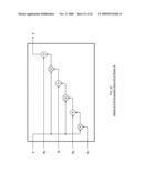 DIGITAL DELAY ELEMENT FOR DELAY MISMATCH CANCELLATION IN WIRELESS POLAR TRANSMITTERS diagram and image