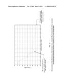 DIGITAL DELAY ELEMENT FOR DELAY MISMATCH CANCELLATION IN WIRELESS POLAR TRANSMITTERS diagram and image