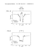 Irradiation Verification Device for Radiotherapy Installations, and Method for Handling Thereof diagram and image