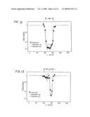 Irradiation Verification Device for Radiotherapy Installations, and Method for Handling Thereof diagram and image