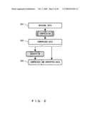 DATA COMPRESSION APPARATUS AND DATA DECOMPRESSION APPARATUS diagram and image