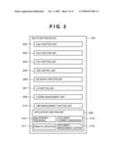 LICENSE MANAGEMENT APPARATUS AND METHOD AND LICENSE MANAGEMENT SYSTEM diagram and image