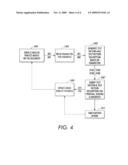 PRINTER CHARACTERIZATION, MONITORING AND DIAGNOSIS USING DYNAMIC TEST PATTERNS GENERATED BY SENSING AND ANALYZING CUSTOMER DOCUMENTS diagram and image