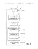 Image processing apparatus and method for generating coordination calibration points diagram and image