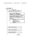 INFORMATION RECORDING METHOD, INFORMATION RECORDING MEDIUM, AND INFORMATION REPRODUCING METHOD, WHEREIN INFORMATION IS STORED ON A DATA RECORDING PORTION AND A MANAGEMENT INFORMATION RECORDING PORTION diagram and image