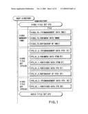 INFORMATION RECORDING METHOD, INFORMATION RECORDING MEDIUM, AND INFORMATION REPRODUCING METHOD, WHEREIN INFORMATION IS STORED ON A DATA RECORDING PORTION AND A MANAGEMENT INFORMATION RECORDING PORTION diagram and image