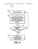 COUNTERFEIT DETERRENCE USING FULL WIDTH ARRAY SCANS diagram and image