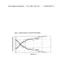 Method and device for catchment of platinum group metals in a gas stream diagram and image